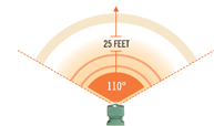 25 foot range diagram