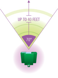 40 foot range diagram