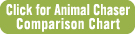 Click for Animal Chaser Comparison Chart