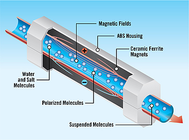 Chemical Free Water Conditioner in use