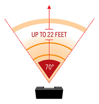 Range of up to 22 feet
