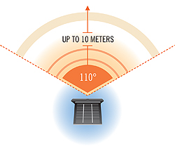 Solar Bird Chaser Range